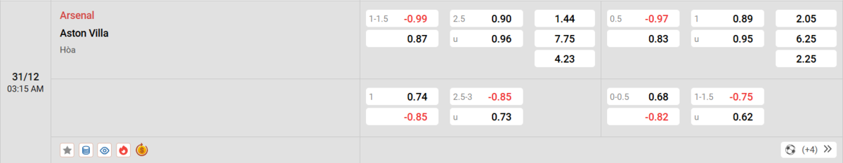 Soi kèo và nhận định Arsenal - Aston Villa