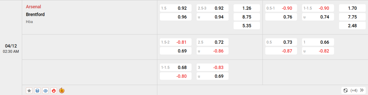 Soi kèo và nhận định Arsenal - Brentford 