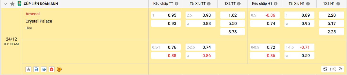 Soi kèo bóng đá Arsenal vs Crystal Palace