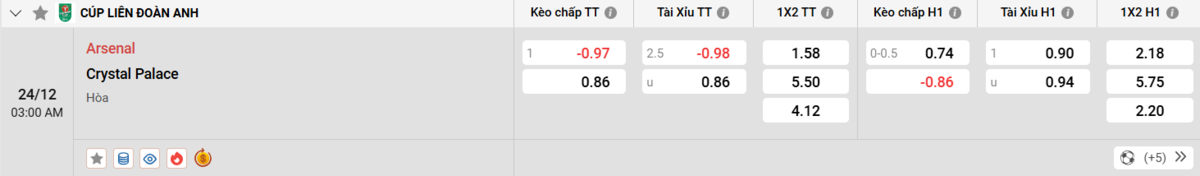 Soi kèo và nhận định Arsenal - Crystal Palace
