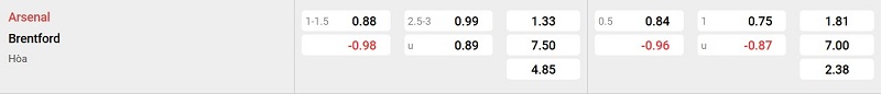 Nhà cái 8LIVE dự đoán tỷ số trận đấu - Arsenal vs Brentford