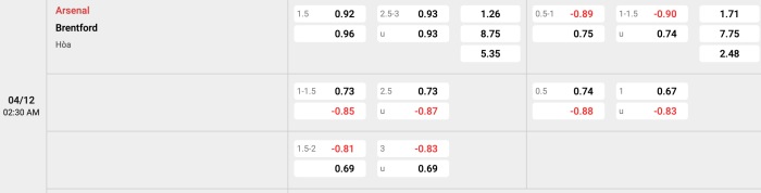 Arsenal vs Brentford