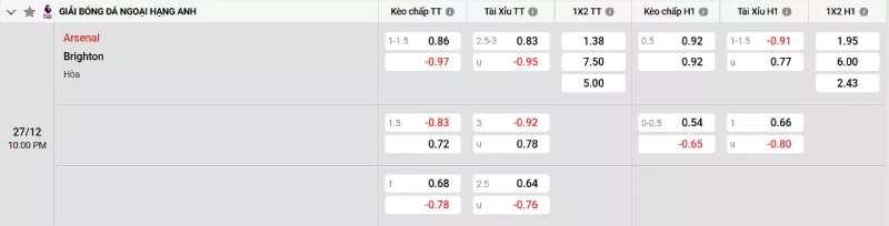 Soi kèo Arsenal vs Brighton