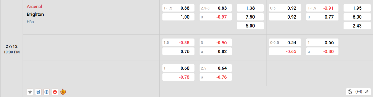 Soi kèo và nhận định Arsenal - Brighton