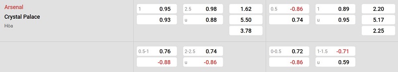 Nhà cái 8LIVE dự đoán tỷ số trận đấu - Arsenal vs Crystal Palace