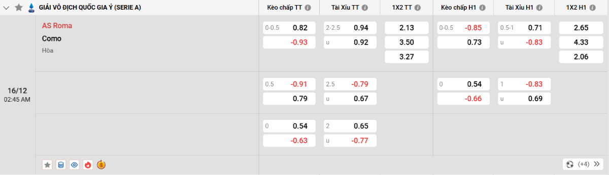 Soi kèo bóng đá AS Roma vs Como