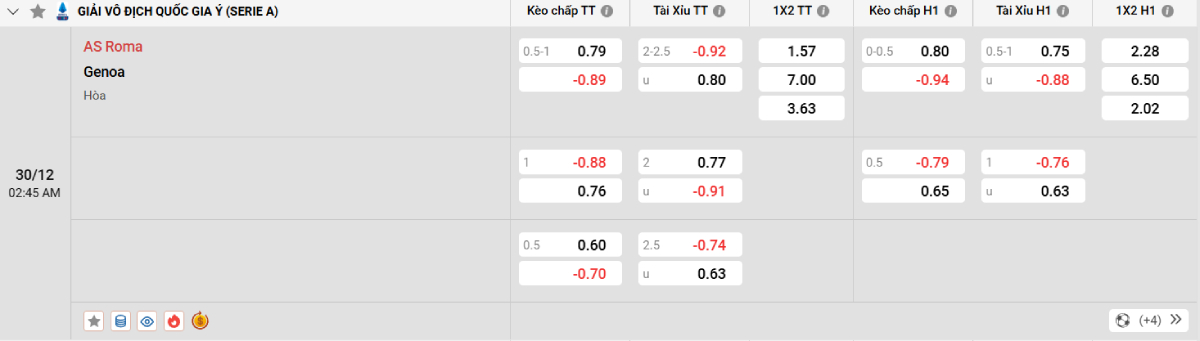 Soi kèo bóng đá AS Roma vs Genoa