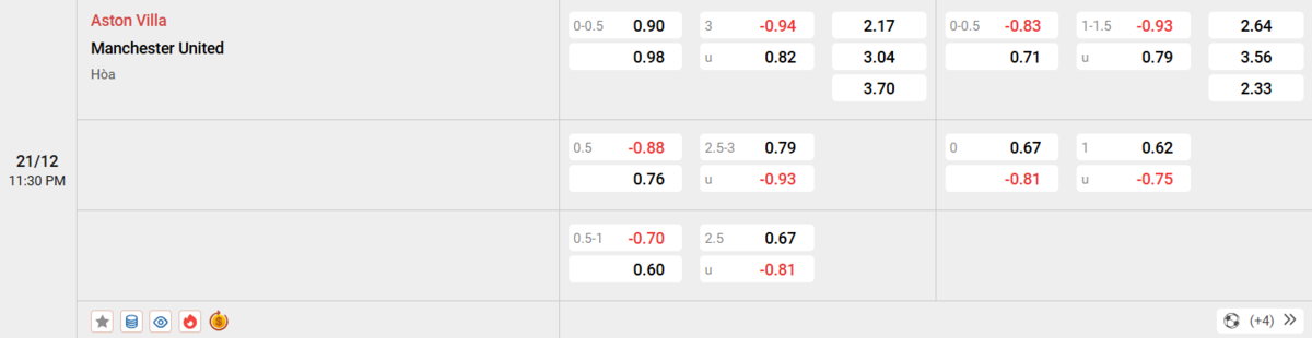 Soi kèo và nhận định Aston Villa - Manchester United