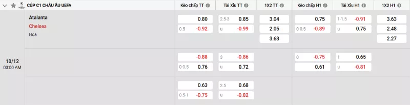 Soi kèo Atalanta vs Chelsea