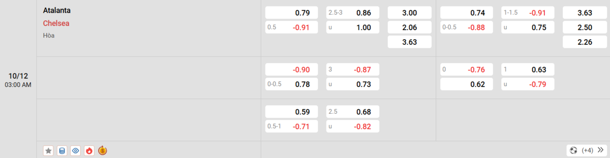 Soi kèo và nhận định Atalanta - Chelsea