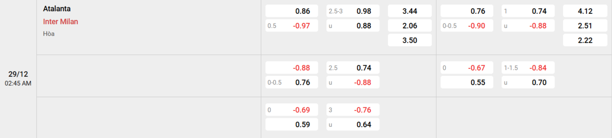 Soi kèo và nhận định Atalanta - Inter