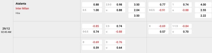 Atalanta vs Inter Milan