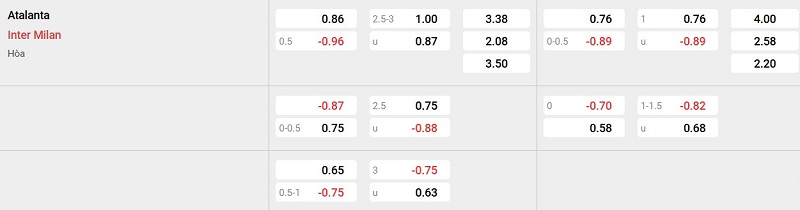 Nhà cái 8LIVE dự đoán tỷ số trận đấu - Atalanta vs Inter Milan