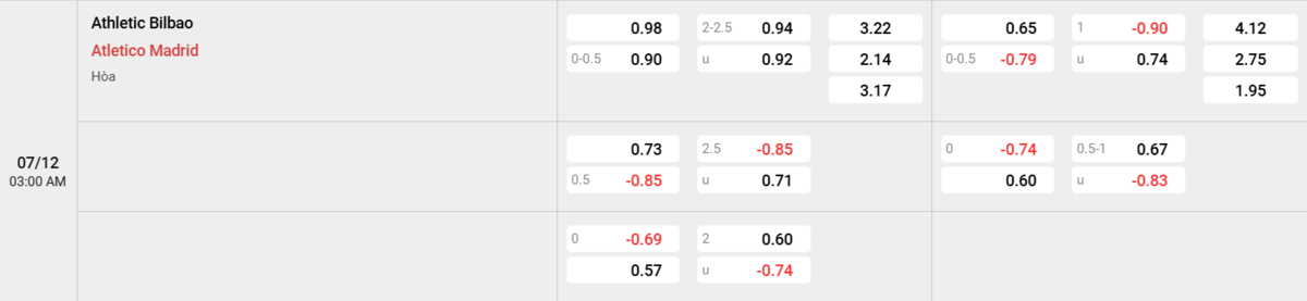 Soi kèo và nhận định Ath Bilbao - Atl Madrid