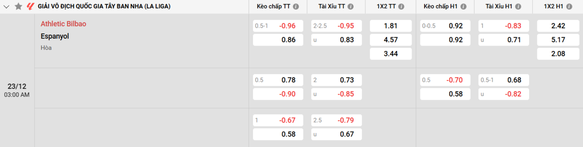 Soi kèo và nhận định Ath Bilbao - Espanyol