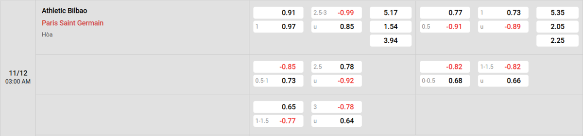 Soi kèo và nhận định Ath Bilbao - PSG