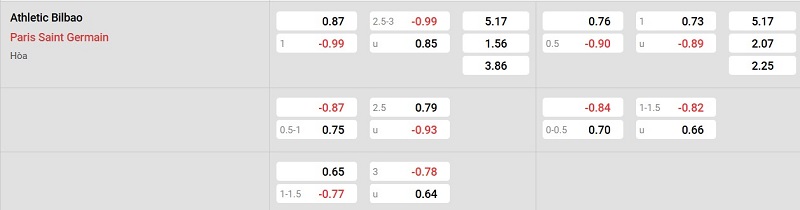 Nhà cái 8LIVE dự đoán tỷ số trận đấu - Athletic Bilbao vs PSG