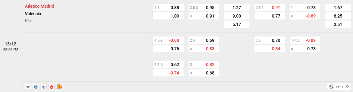 Soi kèo và nhận định Atl Madrid - Valencia