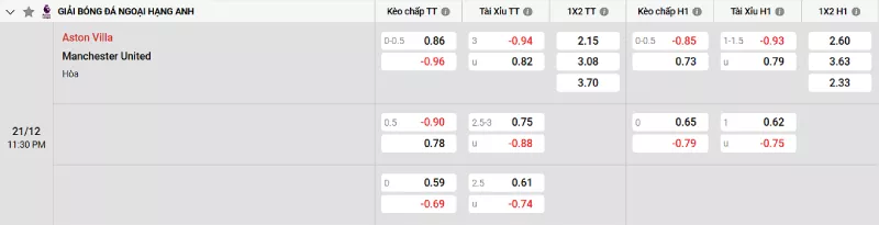 Soi kèo Aston Villa vs Man United