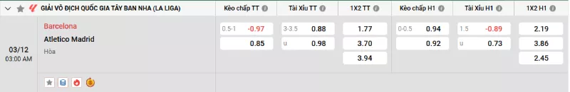 Soi kèo Barcelona vs Atl. Madrid