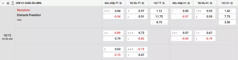 Soi kèo Barcelona vs Frankfurt