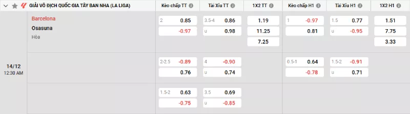 Soi kèo Barcelona vs Osasuna
