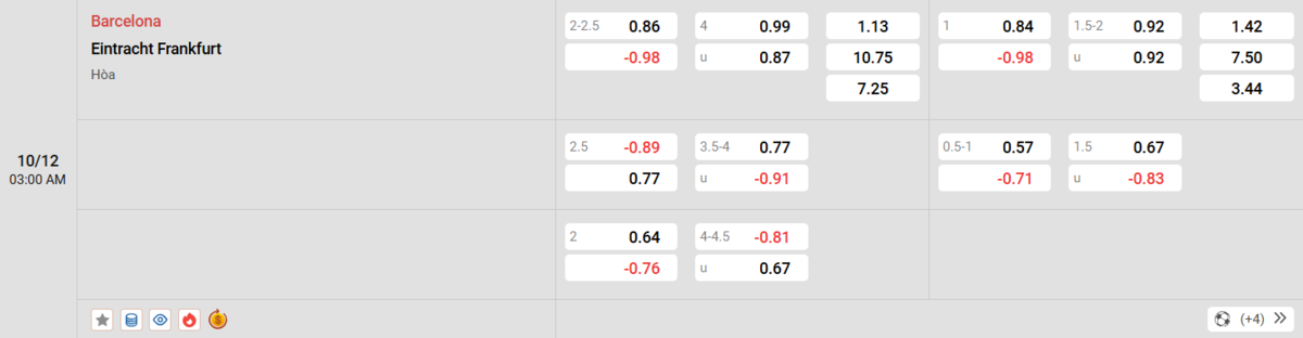 Soi kèo và nhận định Barcelona - Eintracht Frankfurt