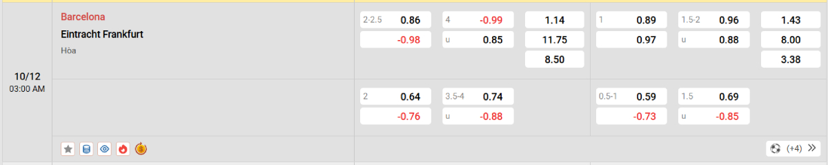 Soi kèo bóng đá Barcelona vs Frankfurt