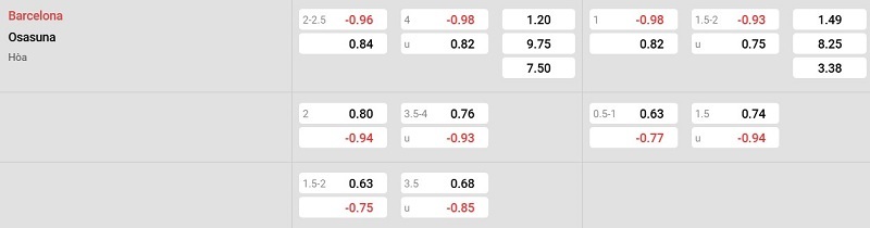 Soi kèo - Nhận định Barcelona vs Osasuna