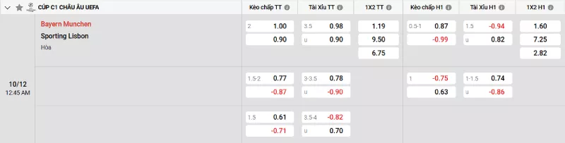 Soi kèo Bayern Munich vs Sporting CP