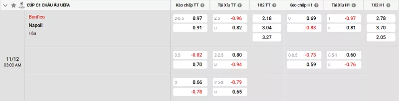 Soi kèo Benfica vs Napoli