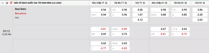 Soi kèo Real Betis vs Barcelona