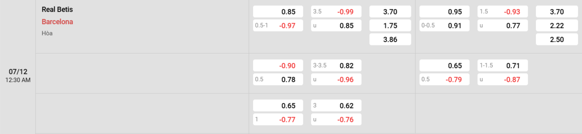 Soi kèo và nhận định Betis - Barcelona 