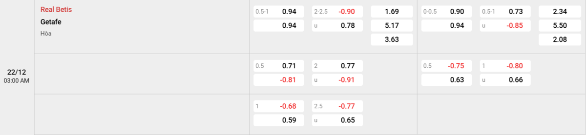 Soi kèo và nhận định Betis - Getafe