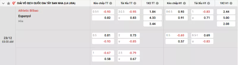 Soi kèo Ath. Bilbao vs Espanyol