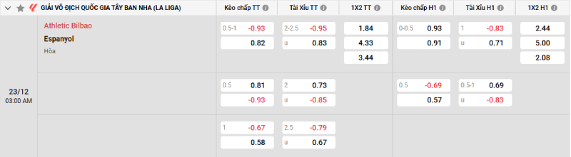 Nhà cái 8LIVE dự đoán tỷ số trận đấu - Fulham vs Nottingham Forest