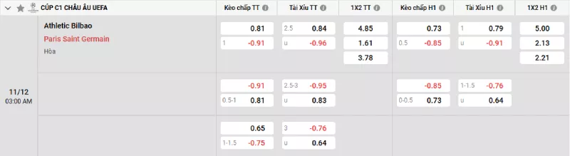 Soi kèo Ath. Bilbao vs PSG
