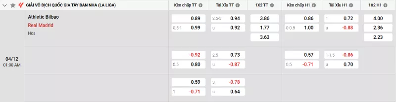 Soi kèo Athletic Bilbao vs Real Madrid