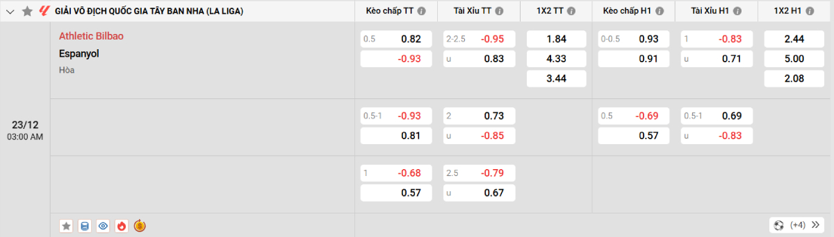 Soi kèo bóng đá Athletic Bilbao vs Espanyol