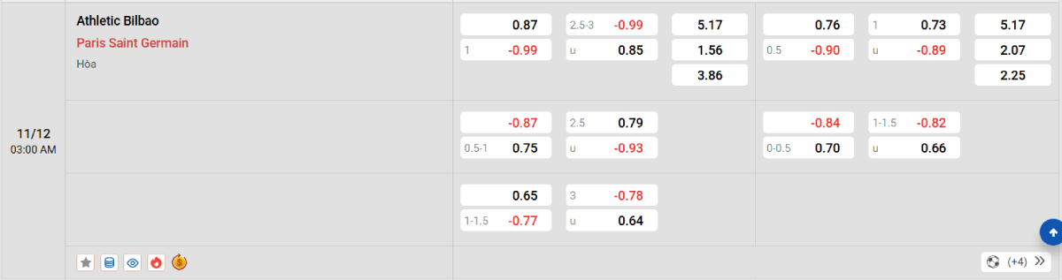 Soi kèo bóng đá Athletic Bilbao vs PSG