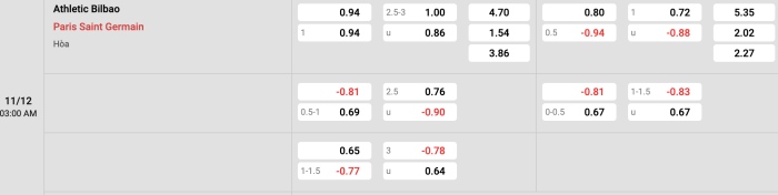 Athletic Bilbao vs PSG