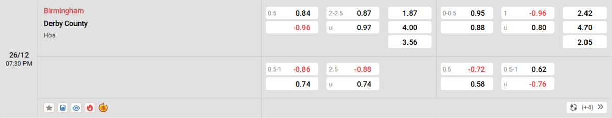 Soi kèo và nhận định Birmingham - Derby