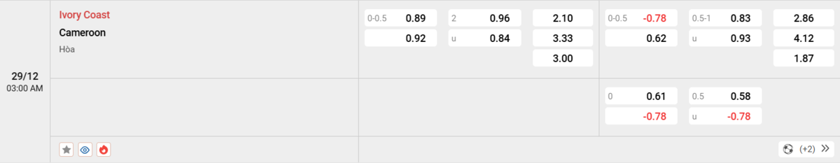 Soi kèo và nhận định Bờ Biển Ngà - Cameroon