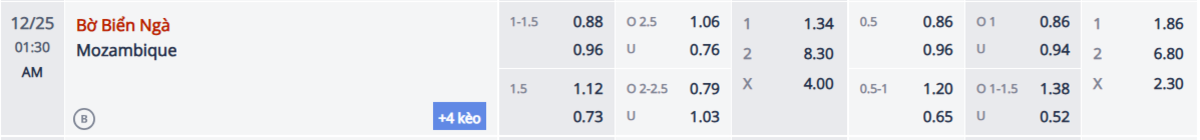Soi kèo và nhận định Bờ Biển Ngà - Mozambique
