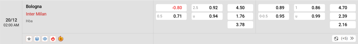Soi kèo và nhận định Bologna - Inter