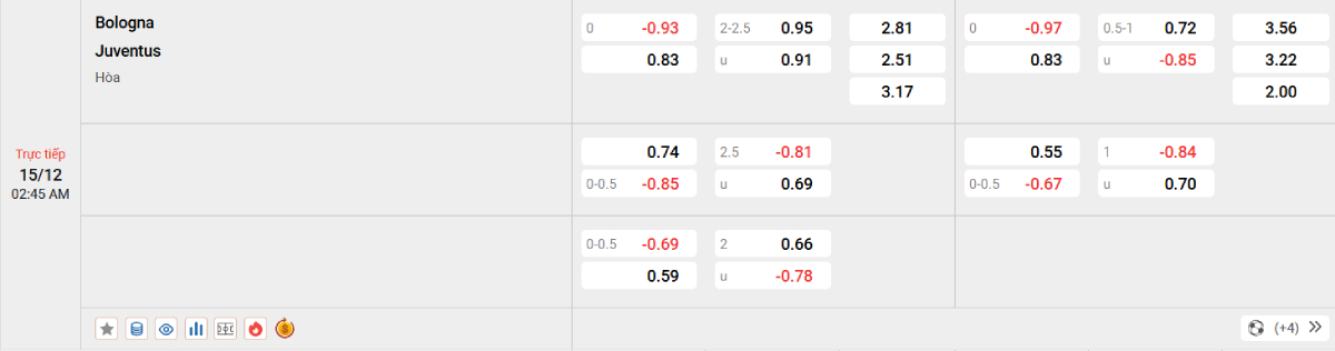 Soi kèo bóng đá Bologna vs Juventus
