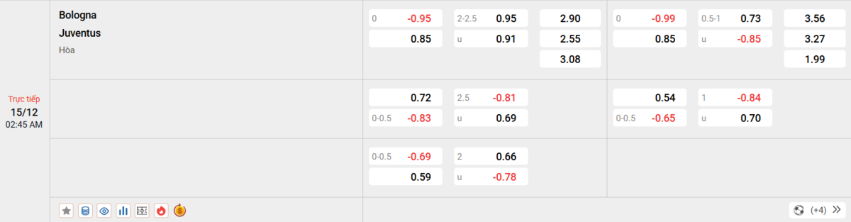 Soi kèo và nhận định Bologna - Juventus