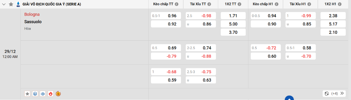 Soi kèo bóng đá Bologna vs Sassuolo