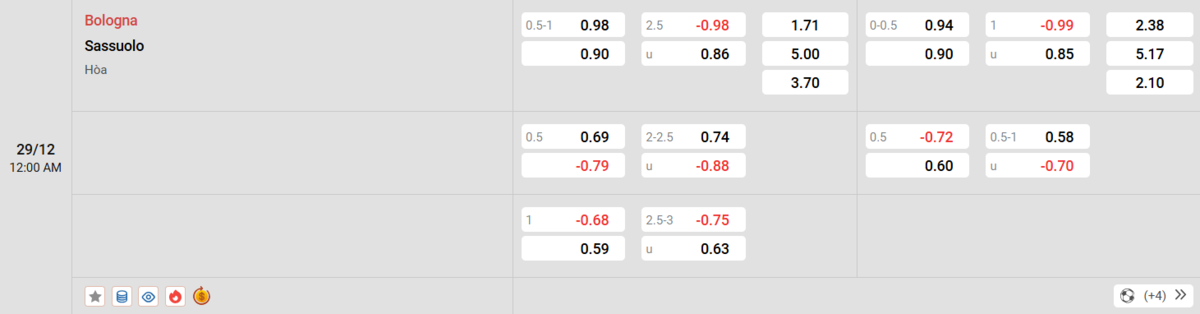 Soi kèo và nhận định Bologna - Sassuolo