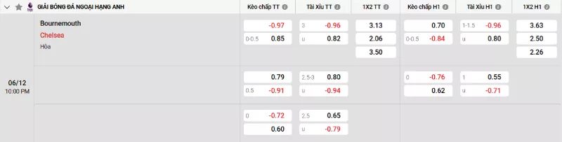 Soi kèo Bournemouth vs Chelsea